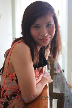 193670 - Thi Ngoc Dau Age: 32 - Vietnam